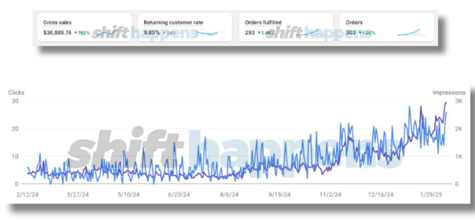 Traffic graph